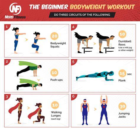 How To Build Muscle With Bodyweight Resistance Training