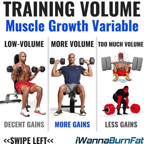 How To Build Muscle With High-Volume Training