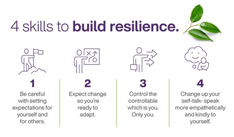 How To Build Resilience In Challenging Times