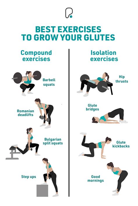 How To Build Stronger Glutes For Better Movement