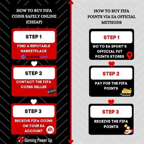 How To Buy Fifa Coins