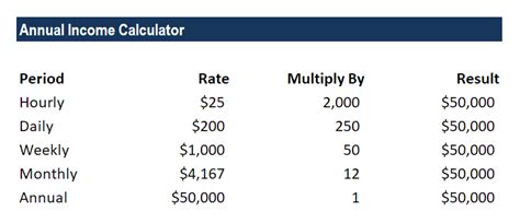 How To Calculate Annual Income