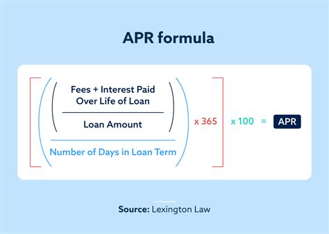 How To Calculate Apr Interest On A Loan