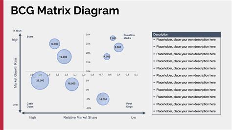How To Calculate Bcg Matrix In Excel