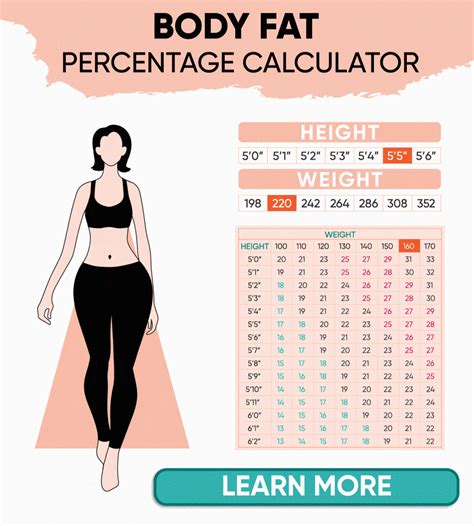 How To Calculate Body Fat
