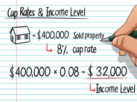 How To Calculate Cap Rate