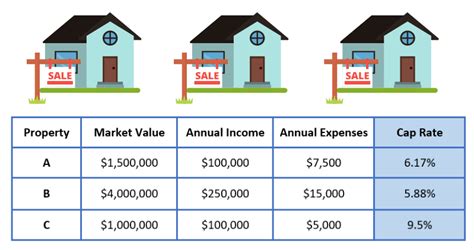 Mastering Real Estate Investment: A Comprehensive Guide on How to Calculate Cap Rate