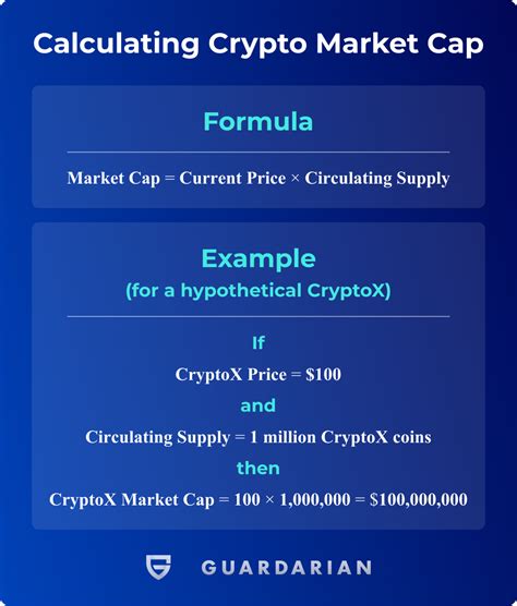 How To Calculate Crypto Market Cap