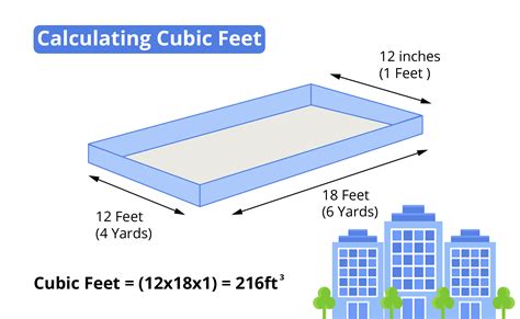 How To Calculate Cubic Feet