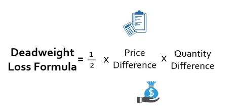How To Calculate Deadweight Loss
