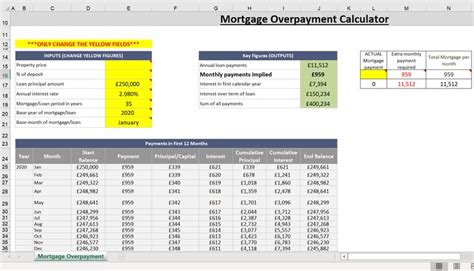 How To Calculate Early Repayment Charge