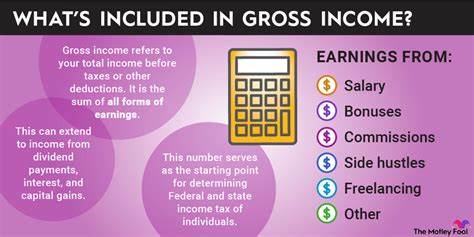 How To Calculate Gross Income