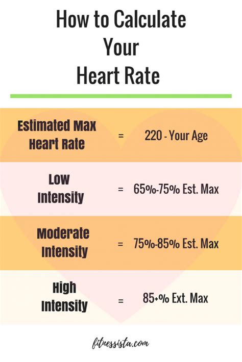 How To Calculate Heart Rate