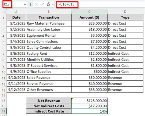 How To Calculate Indirect Cost Rate Percentage Excel Formula