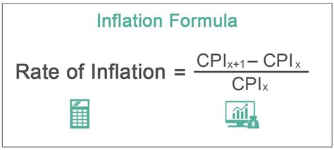 How To Calculate Inflation Rate