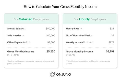 How To Calculate Monthly Income