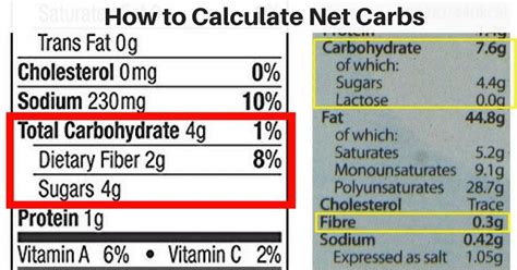 How To Calculate Net Carbs