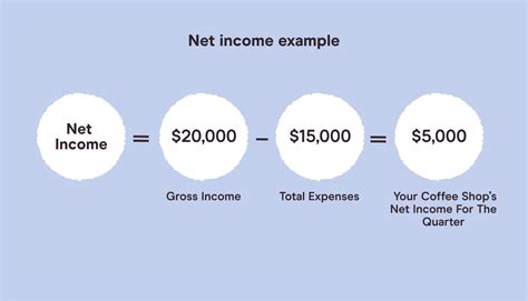 Easy Steps for Calculating Net Revenue: Maximize Your Profits!