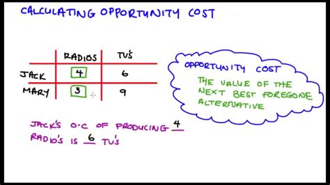 How To Calculate Opportunity Cost