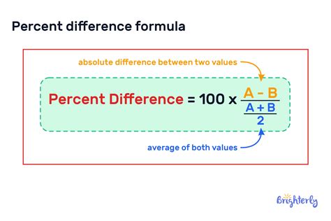 How To Calculate Percent Difference