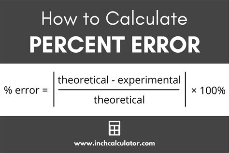 How To Calculate Percent Error