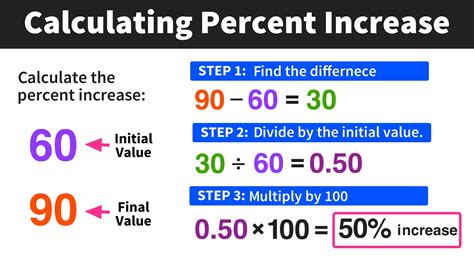 How To Calculate Percent Increase