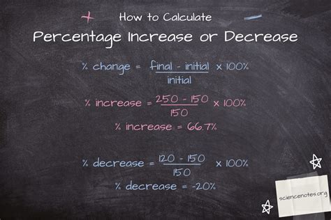 How To Calculate Percentage Increase