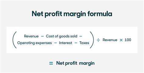 How To Calculate Profit Margin
