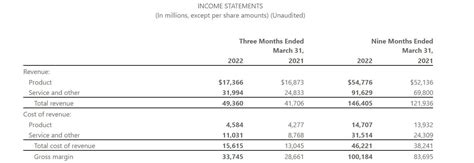 Maximizing your Bottom Line: Mastering the Art of Calculating Revenue from Balance Sheets