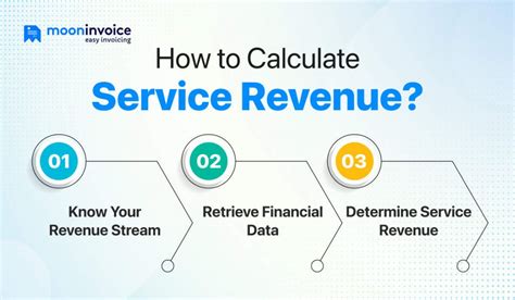 Unlock the Secret to Optimizing Service Revenue: A Comprehensive Guide on Calculating Accurate Financial Metrics