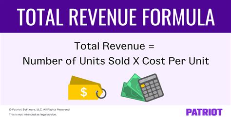Calculating Total Revenue: A Simple Guide for Business Owners
