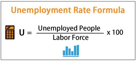 How To Calculate Unemployment Rate