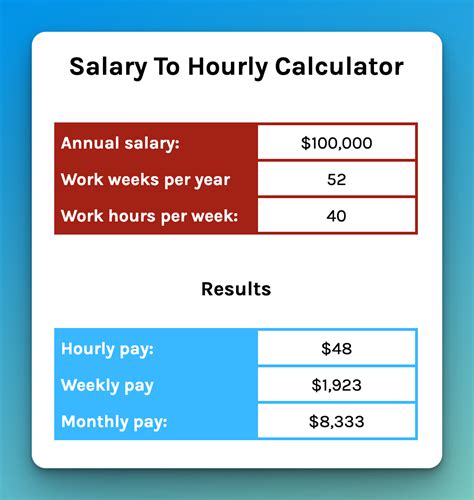 3 Ways to Calculate Your Real Hourly Wage wikiHow