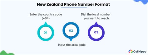 Quick Guide: How to Effortlessly Call a New Zealand Number from Anywhere in the World