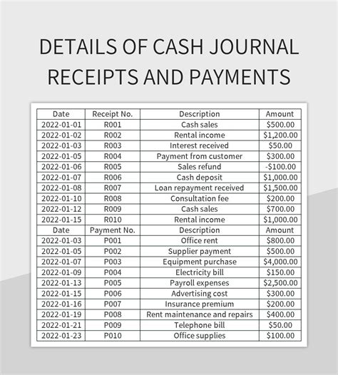 How To Catalog Cash Payments