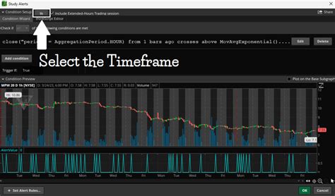 How To Change Chart Timeframe In Think Or Swim Alert