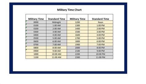 How To Change Military Time – Complete Guide & Answers 2026