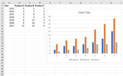 How To Chart In Excel