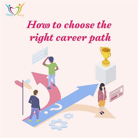 How To Choose A Career Path
