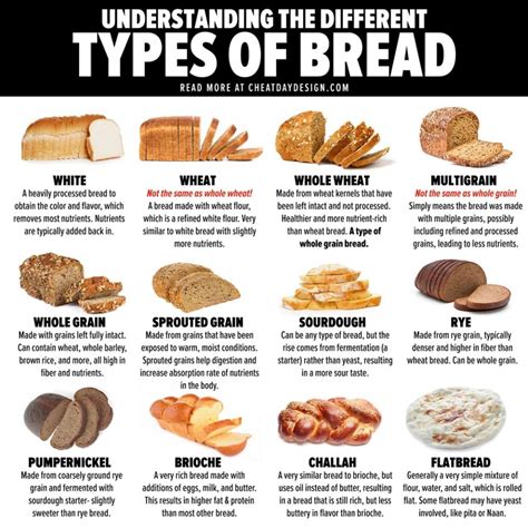 How To Choose The Healthiest Bread Options