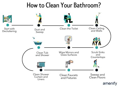 How To Clean A Bathroom Properly