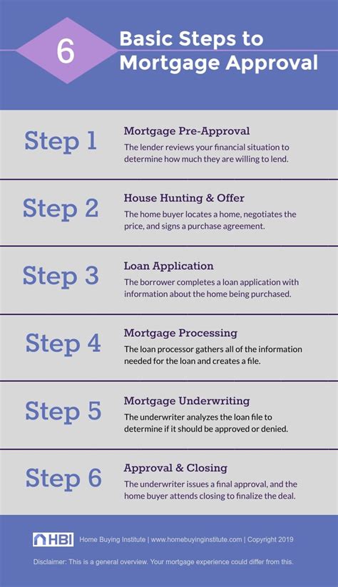 How To Close More Mortgage Loans