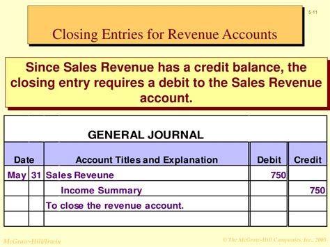The Ultimate Guide: Mastering the Art of Revenue Account Closure in a Snap!