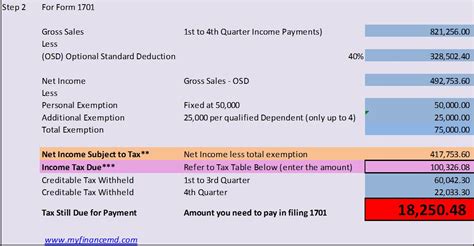 How To Compute Income Tax Return For Individual