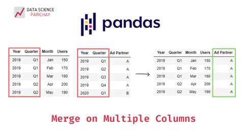 th?q=How To Concatenate Multiple Column Values Into A Single Column In Pandas Dataframe - Join Multiple Column Values in Pandas DataFrame: Simple Tutorial!