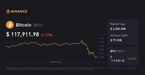 How To Convert Bitcoin Price To Usd