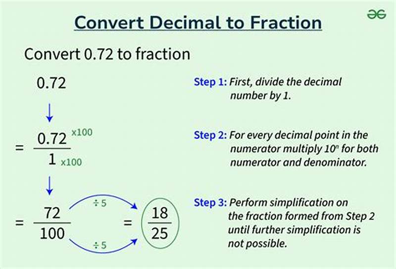 How To Convert Fraction To Decimal Form