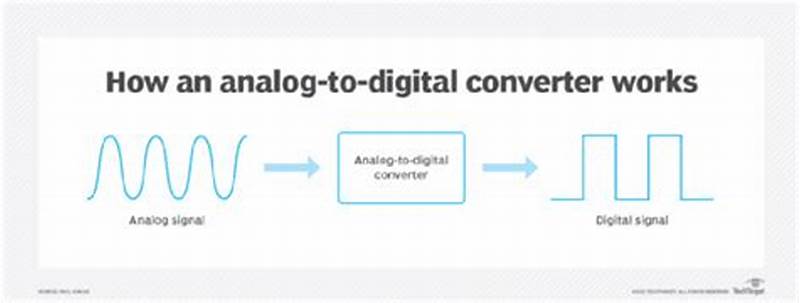 How To Convert Image Into Digital Form