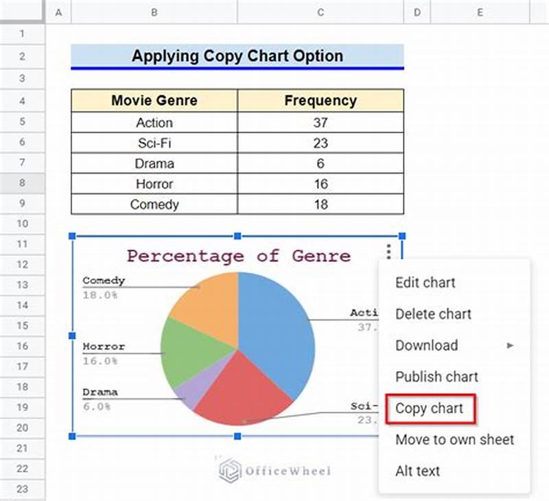 How To Copy And Paste A Chart