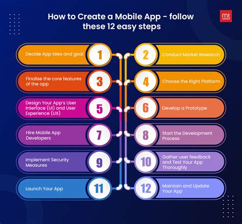 10 Simple Steps to Create an Impressive Mobile App.